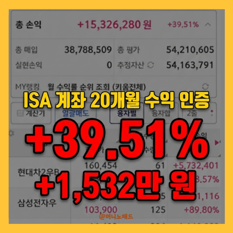  매달 100만 원씩 ISA 계좌에 넣었더니 일어난 일.. 배당주 모으기 20개월 차 운용 결과는?
