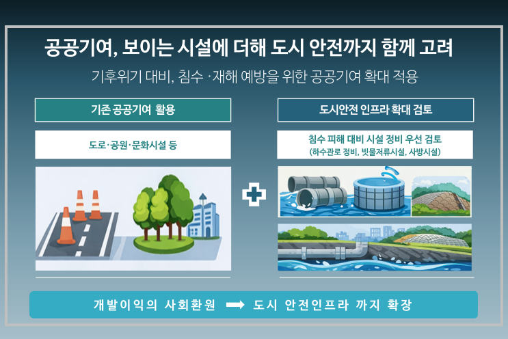  [재개발ㆍ재건축] '공공기여' 도시안전 인프라 투입…서울시, 노후 하수도 정비에 우선 활용