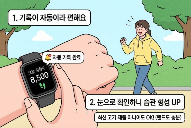  걷기지원금 신청하는 분들, 손목닥터 워치 서울페이 체크