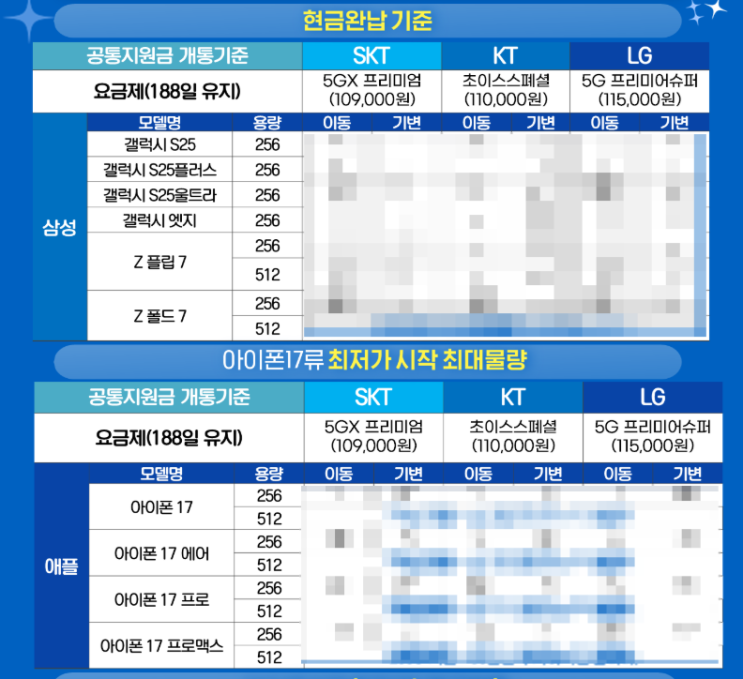  휴대폰 성지 싸게사는법, 핸드폰 카페 시세표 보는법