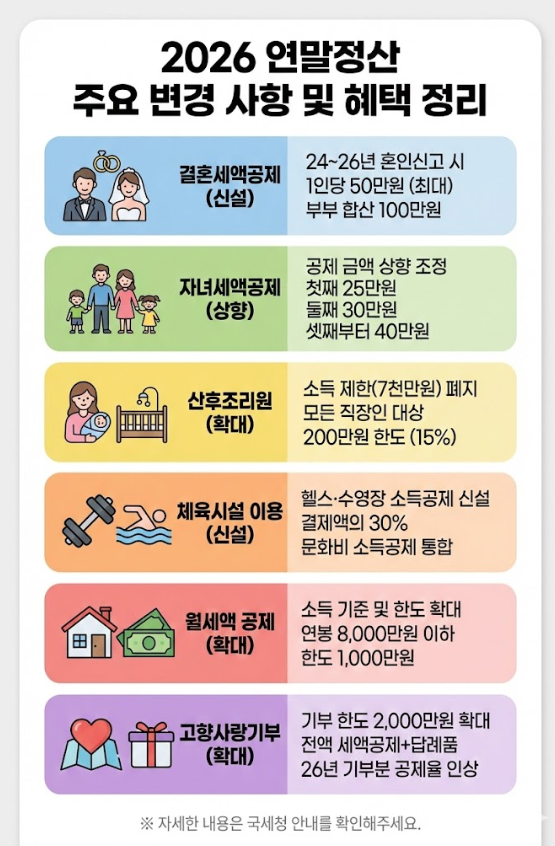  오늘 15일 연말정산 간소화 오픈!! 작년과 달라진 세제혜택 총정리