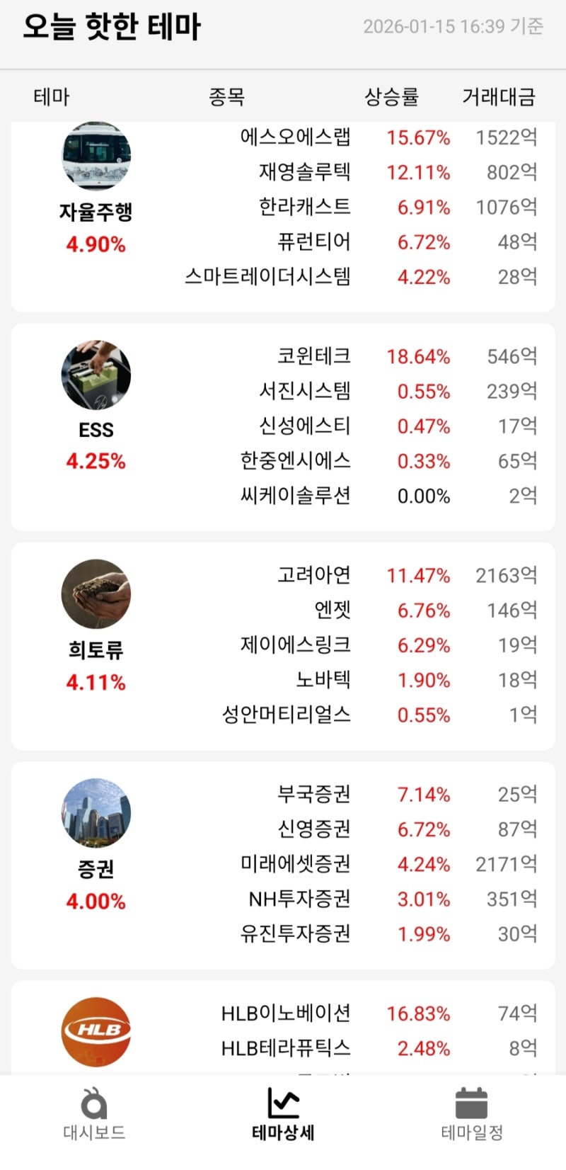 1,15 오늘의증시 급등주,특징주 : 네이버 블로그