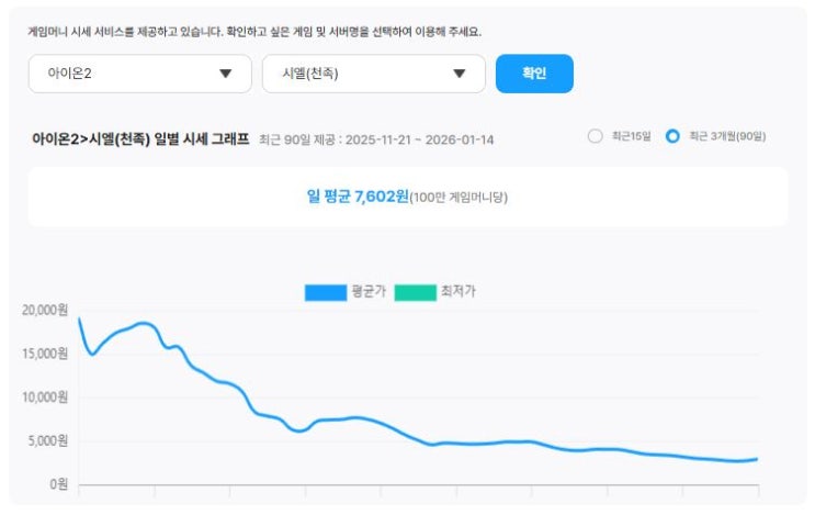  아이온2 키나 최근 시세 동향과 거래량 분석