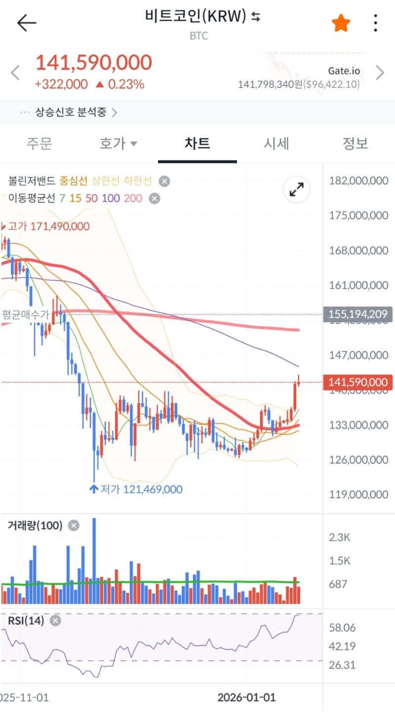 2026년 비트코인 전망과 시작 하는법 (빗썸 5만원 초대코드) : 네이버 블로그