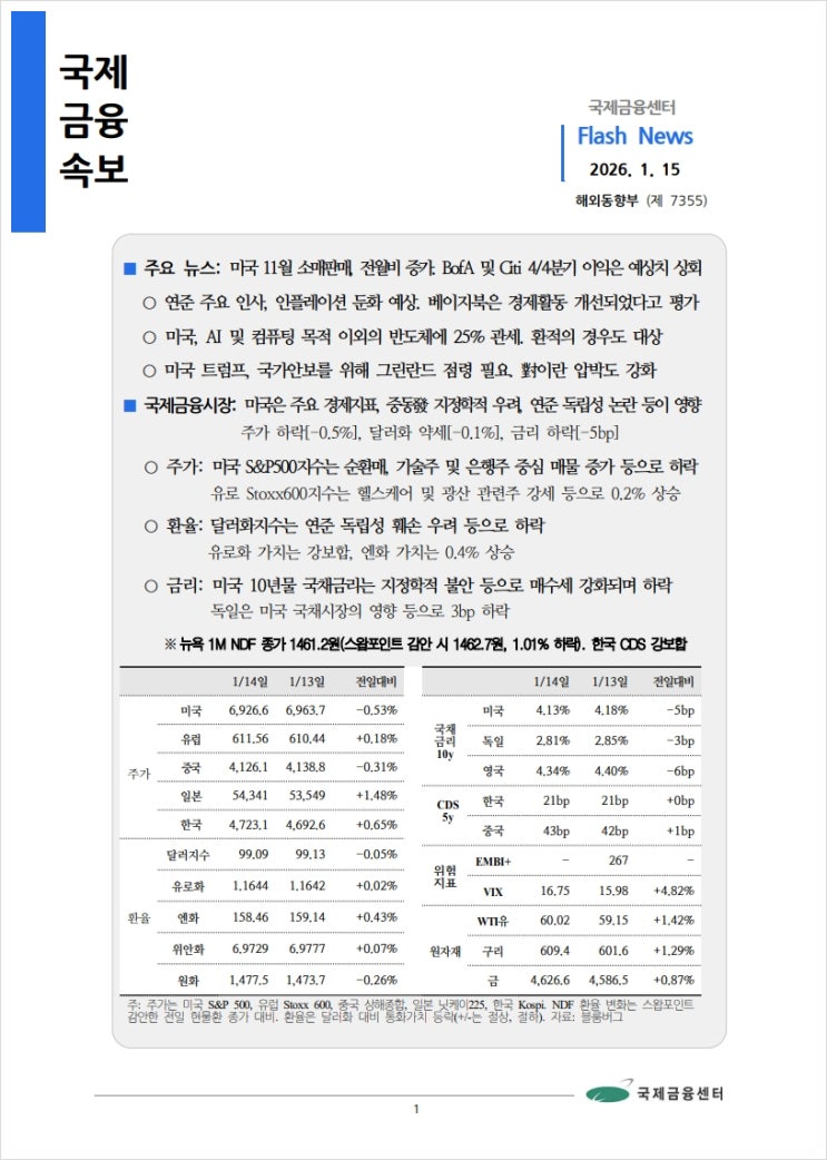  [1.15] 미국 11월 소매판매, 전월비 증가. BofA 및 Citi 4/4분기 이익은 예상치 상회 등, 국제금융속보
