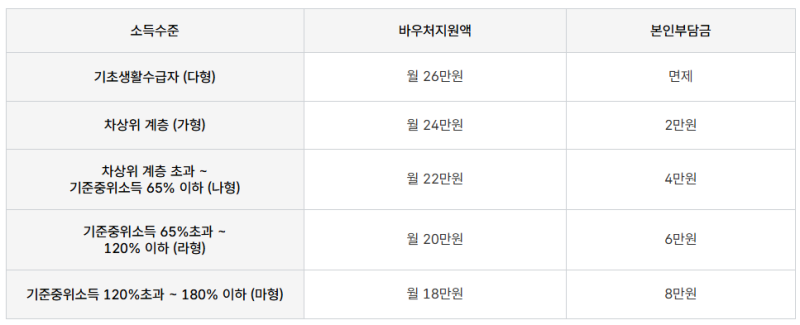 [제공기관] 2026년 부산발달지원센터 장애아동가족지원 발달재활서비스 지정!!