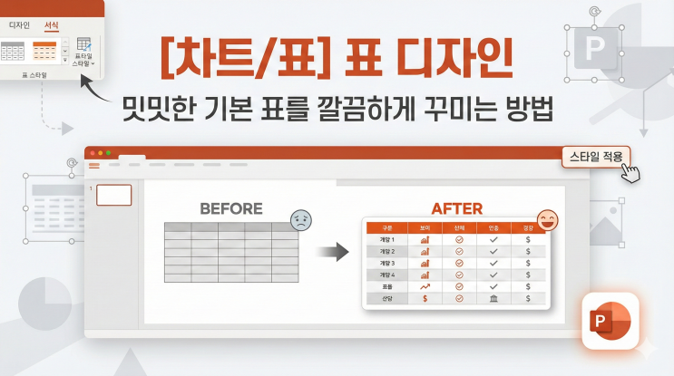  [파워포인트 차트/표] 표 디자인 - 밋밋한 기본 표를 깔끔하게 꾸미는 방법