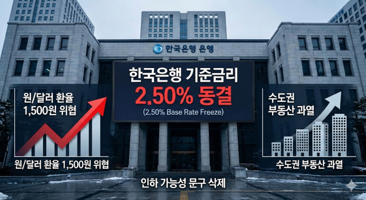  [2026.1 금통위] 한국은행 기준금리 2.50% 동결 (인하 가능성 문구 삭제)