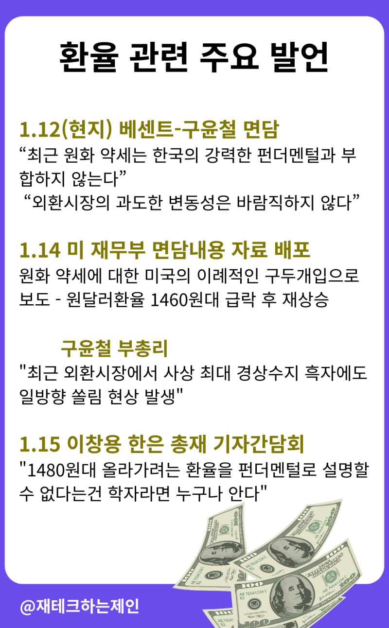 미국 달러 환율 구두개입을 해석하자면 : 네이버 블로그