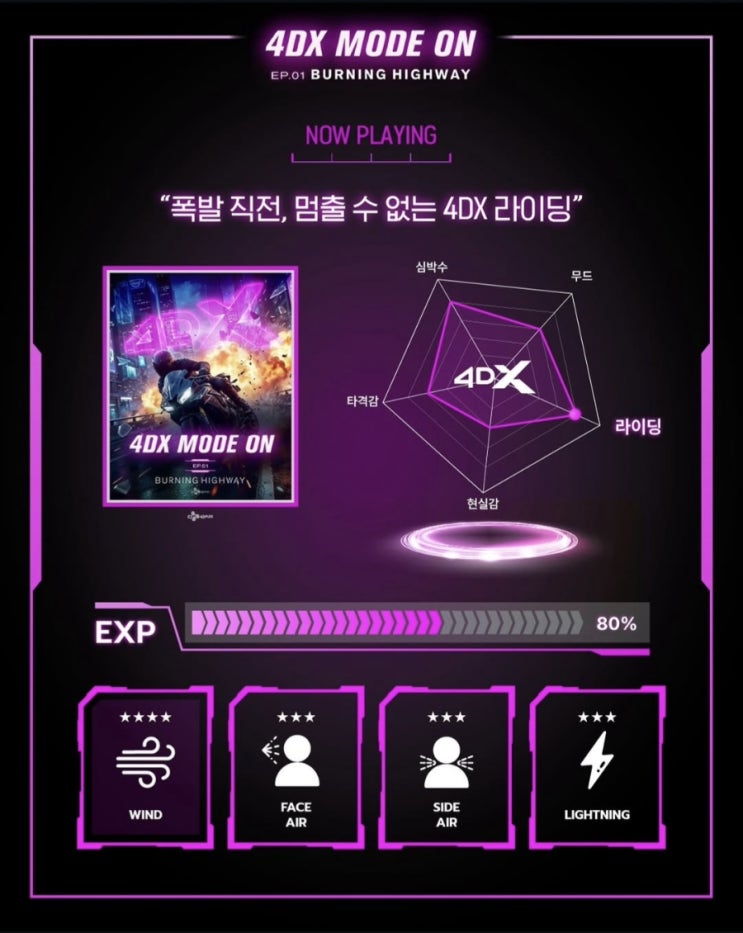  <4DX 브랜드 트레일러 EP.1> 4DX 효과표