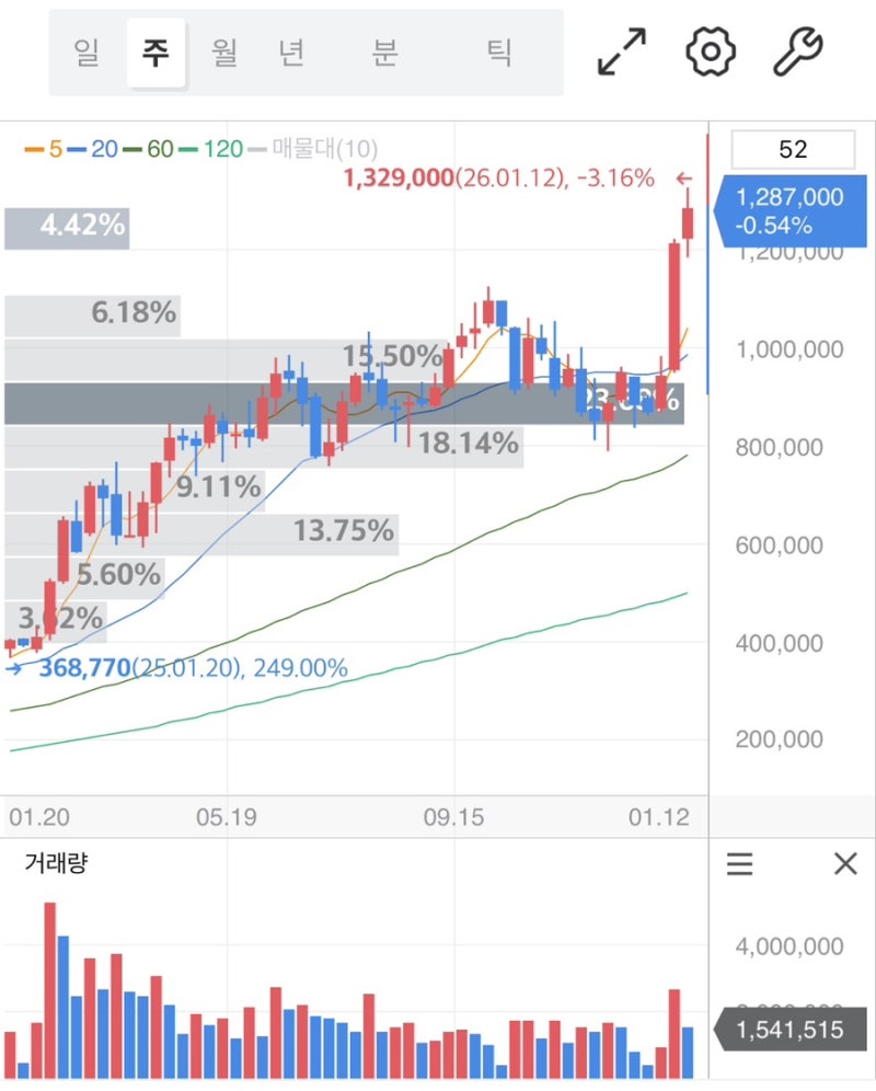 한화에어로스페이스 주가 전망 방산 관련주가 증시 핵심 주도주로 떠오른 이유 : 네이버 블로그