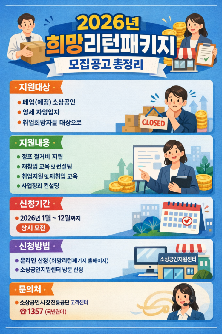  2026년 희망리턴패키지 모집공고 총정리｜폐업 소상공인 꼭 확인