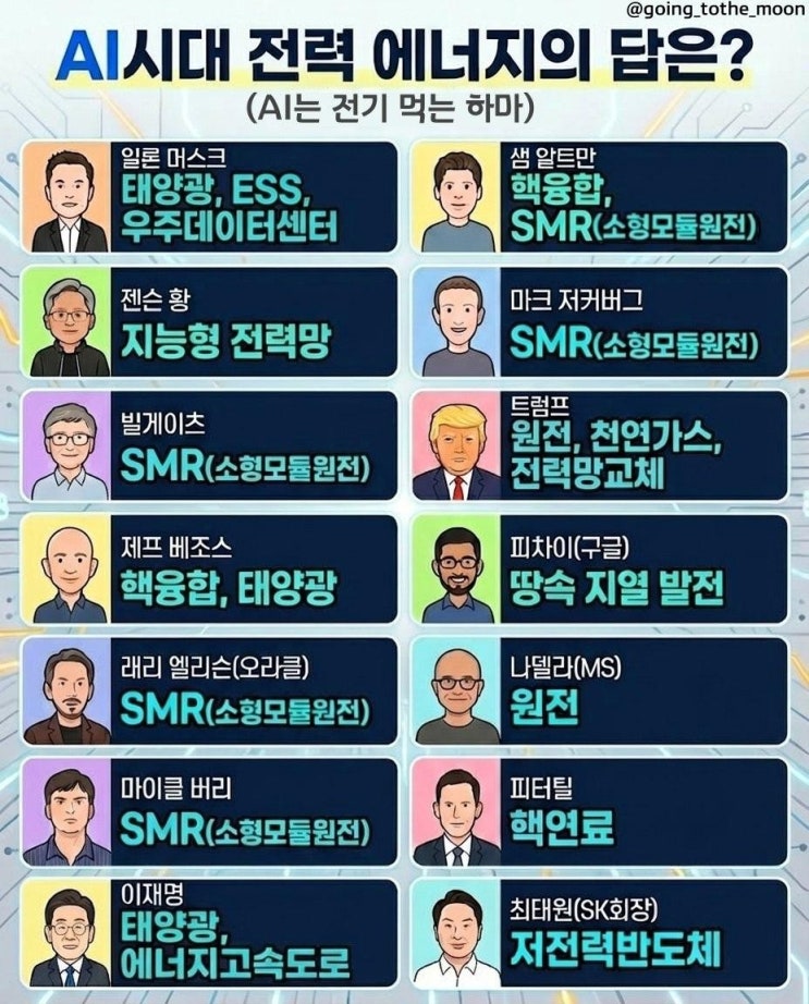  [SMR 분야 미국 주식 종류 및 최대 수혜주 요약]