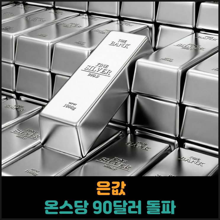  은값, 온스당 90달러 돌파