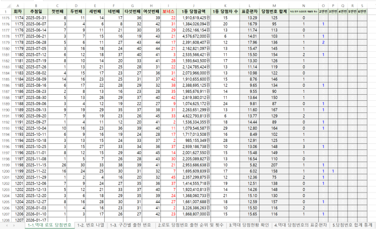  역대 로또 당첨번호 현황 1회~1206회(엑셀 & 홈페이지)