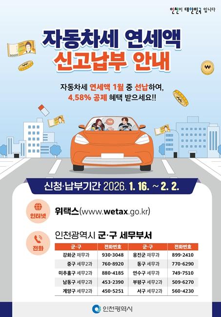  인천시, 자동차세 2월 2일까지 연납 신청...4.6% 공제 혜택