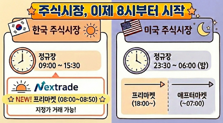  한국/미국 주식시장 거래시간 총정리 & 아침 8시 매매의 비밀(넥스트레이드)