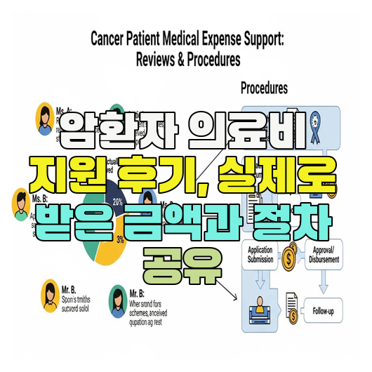  암환자 의료비 지원 후기, 실제로 받은 금액과 절차 공유
