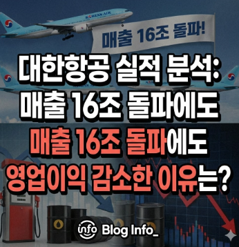  대한항공 실적 분석: 매출 16조 돌파에도 영업이익 감소한 이유는?