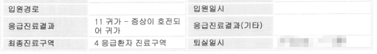  응급실 잠깐 갔는데 건강보험 '입원' 기록? 간편보험 고지의무 위반 피하는 대처법 (실사례)