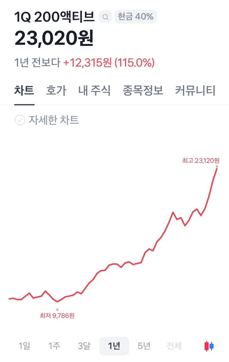 1Q 200액티브 ETF 완전정복 투자 가이드: 한국 대표기업에 장기투자 입문하기 : 네이버 블로그