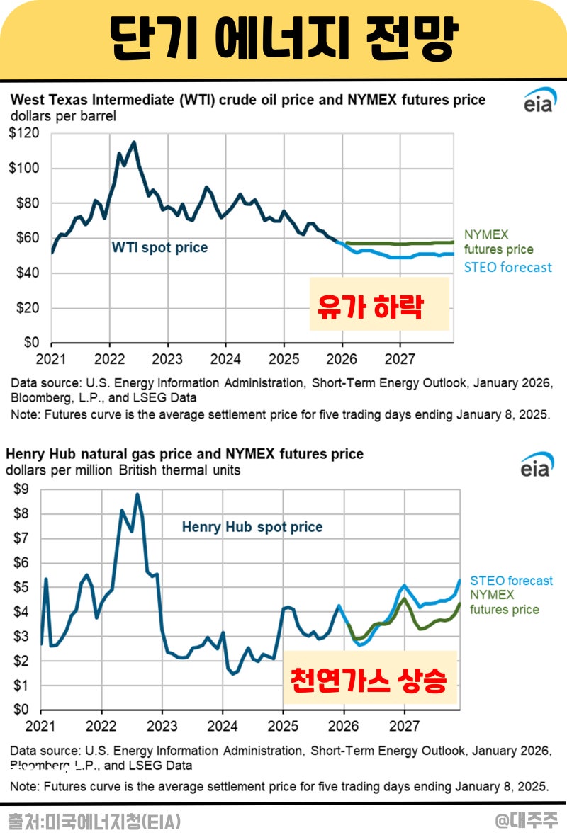 AI 전력, 원전보다 천연가스가 주목받는 이유와 투자 방법 : 네이버 블로그