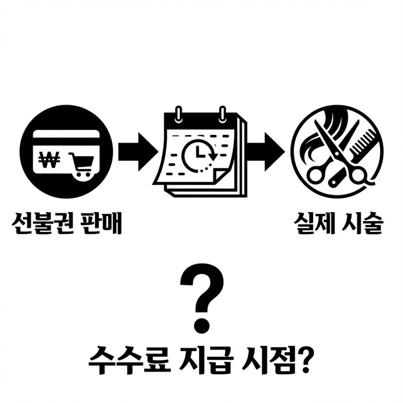 미용실 선불권 수수료와 퇴직금 분쟁(인센티브제 퇴직금 주의사항) 관련 이미지 3