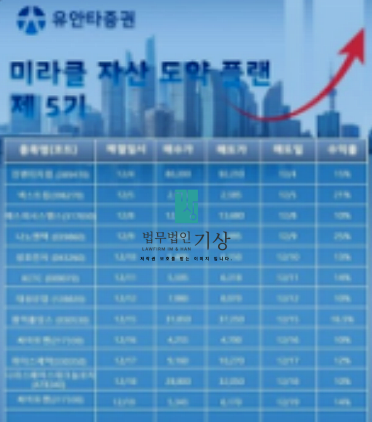 미라클도약플랜 사기, Y레이더 기관계좌 이도현 주진희 사칭 추가상담