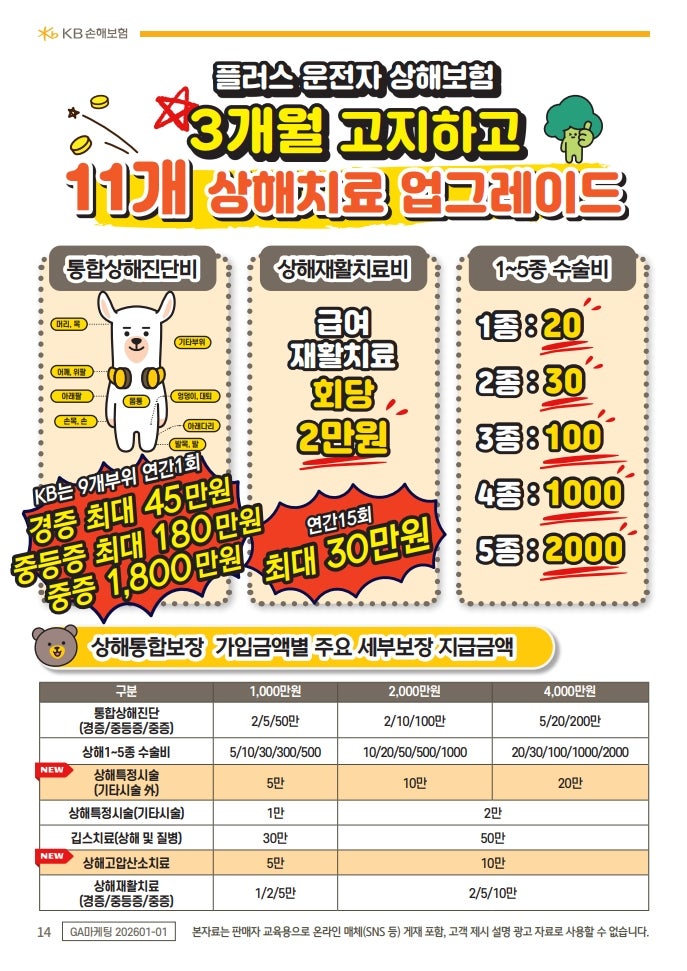 “운전자 보험인데 이 정도까지 보장해준다고요?”✅ 3개월 고지 후 11개 상해치료 업그레이....