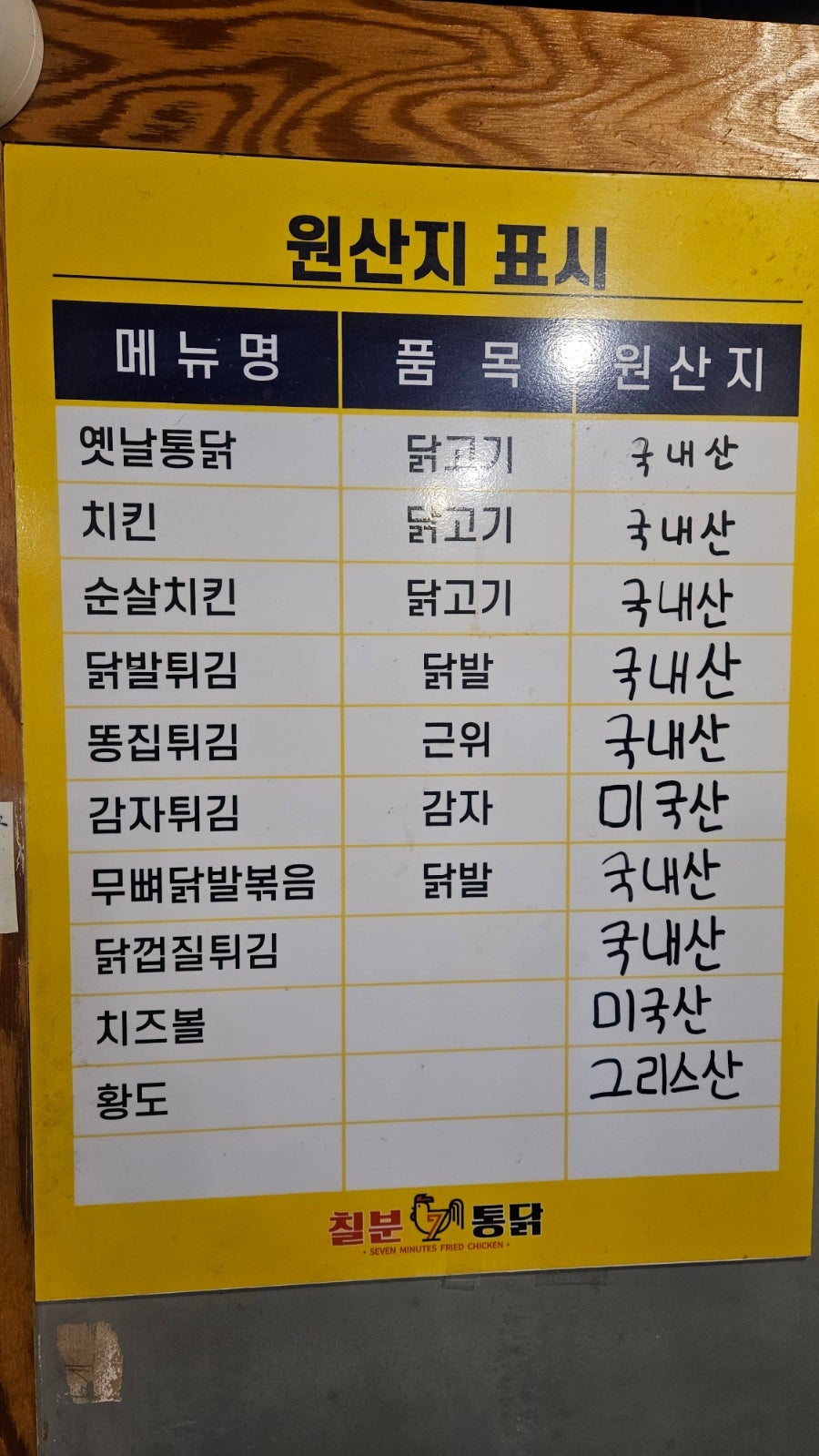 칠분통닭 운남점 사진 4