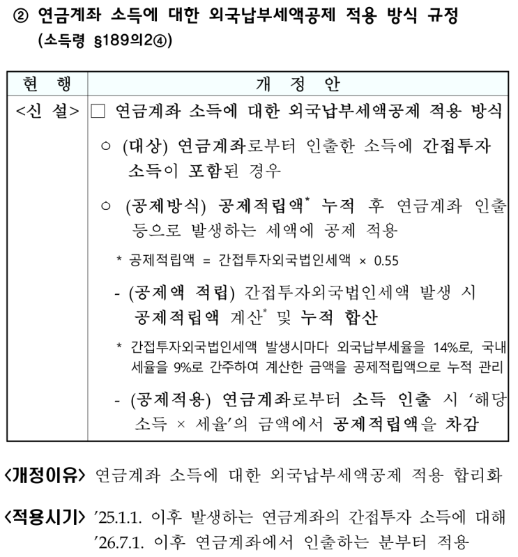  2025년 세법개정 후속 시행령 개정안