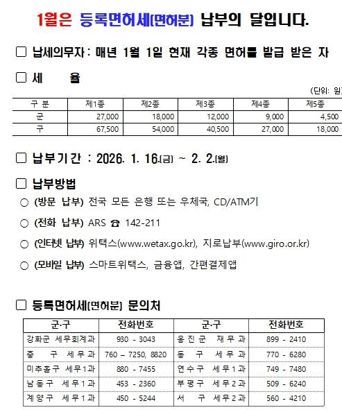 인천시, 2026년도 정기분 등록면허세 128억 원 부과