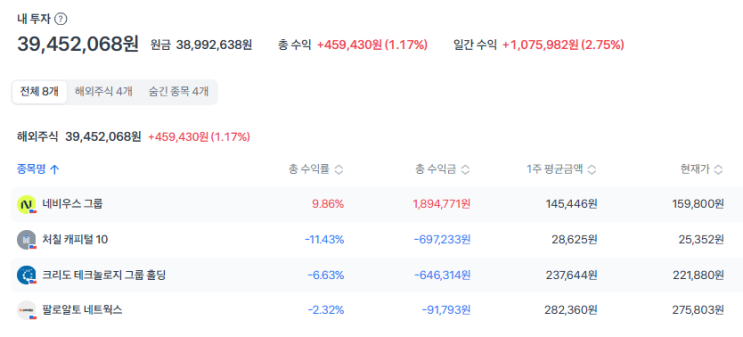  JOBJU 오를놈은 더올라가고 내려가는놈은 더내려간다 -8주차-