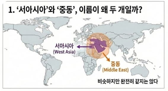  서아시아국가 복잡한 중동국가들 간단하게 정리해봐요