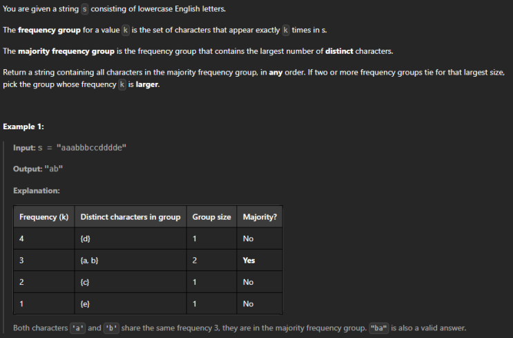  JAVA_LeetCode 3692_Majority Frequency Characters