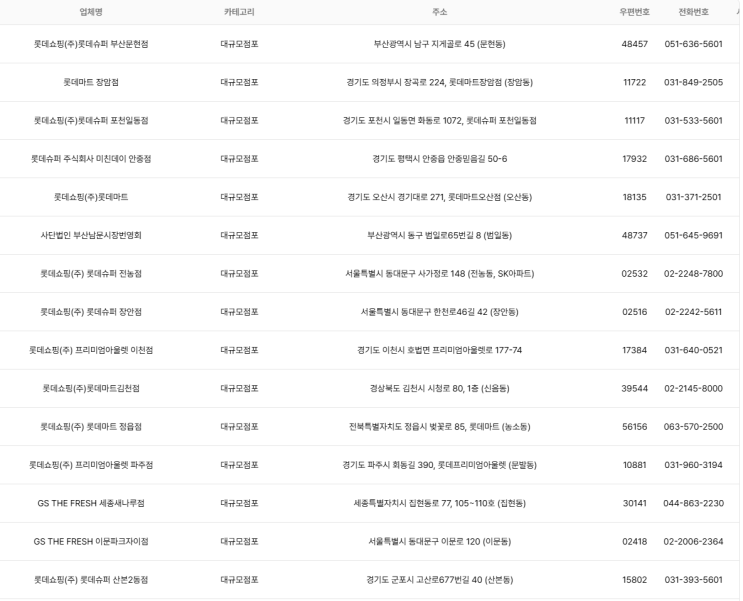  전국 대규모점포 주소록 (전국 대규모점포 DB 리스트)