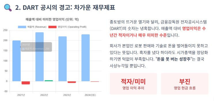  휴림로봇(090710) 심층 투자 분석 보고서: 펀더멘털의 대전환인가, 투기적 과열의 정점인가?