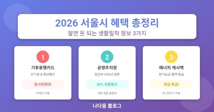   2026년 서울 생활 밀착형 혜택 완벽 가이드