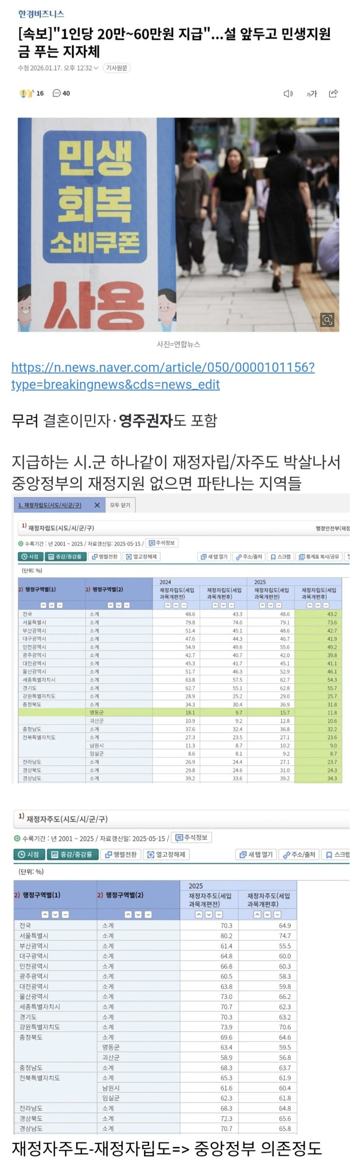  1인당 20만~60만원 지급, 설 앞두고 민생지원금 푸는 지자체