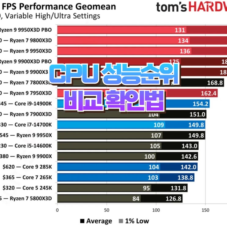  CPU 성능순위 비교 확인법