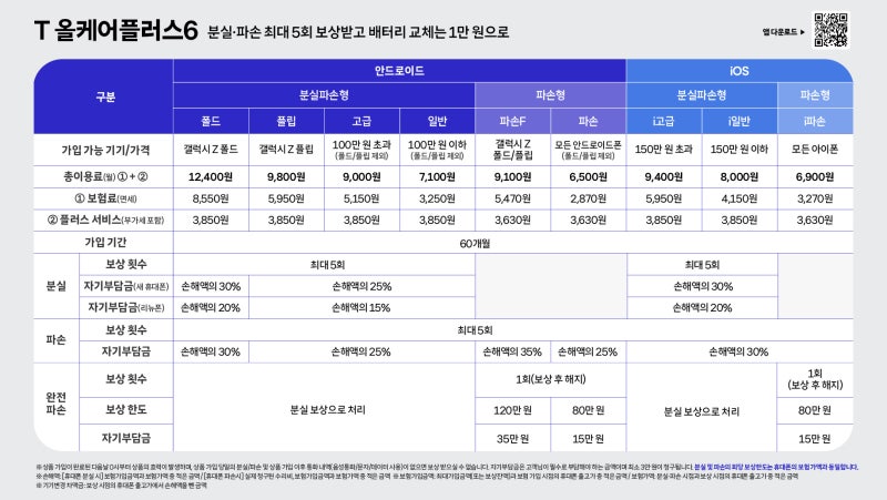 [SK장전역점] 새로워진 T올케어 휴대폰 보험!