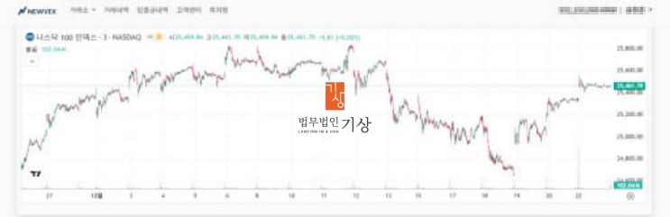  NEWVEXTRADE.COM 뉴벡스 사기, 출금수수료 피해 소송 추가모집