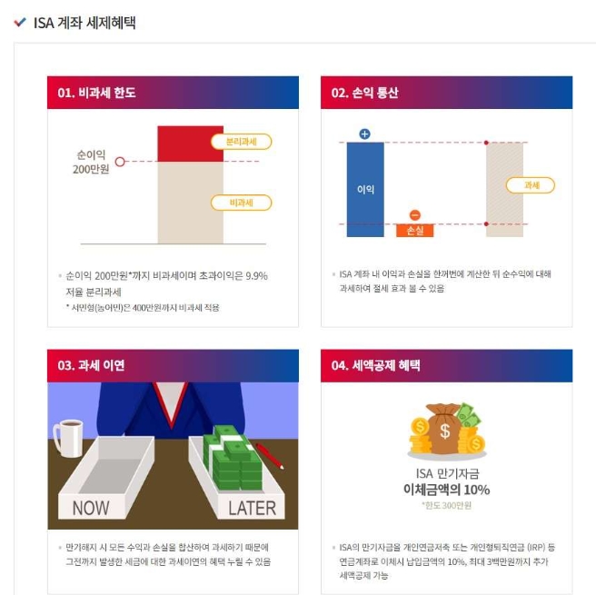   리츠 배당금 15.4% 다 내면 손해? 절세 꿀팁 총정리