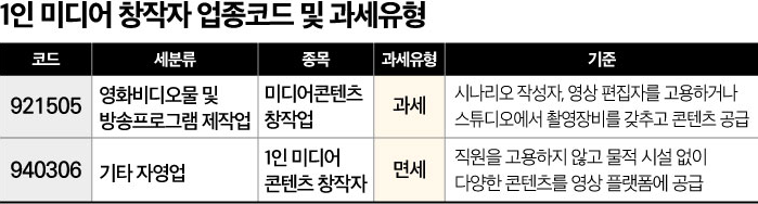  틱톡세무사 선임하는 기준 3가지 알아봤더니