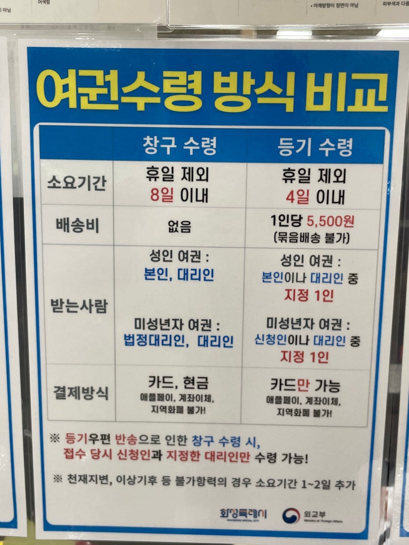 화성시청 민원봉사실 여권 직접 발급 및 소요 기간 (주차 팁)
