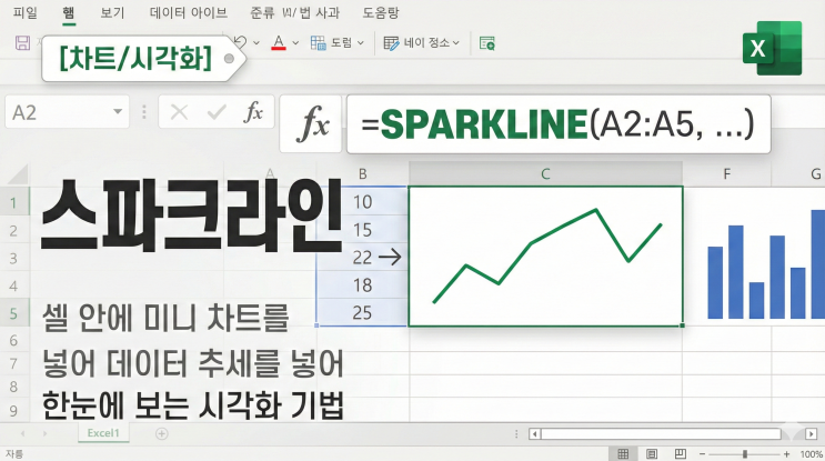  [엑셀 차트/시각화] 스파크라인 - 셀 안에 미니 차트를 넣어 데이터 추세를 한눈에 보는 시각화 기법