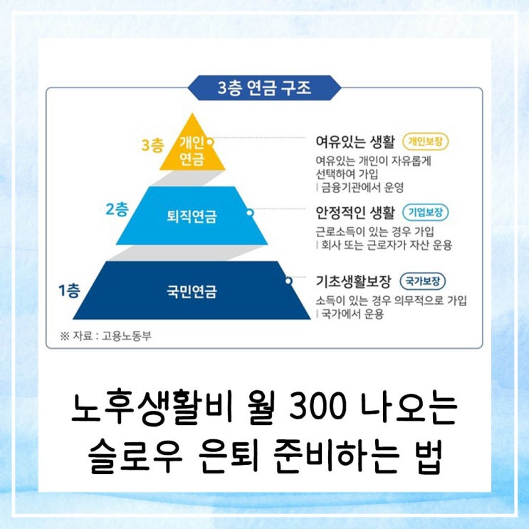  노후생활비 월 300 나오는 슬로우 은퇴 준비하는 법