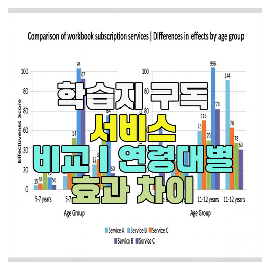  학습지 구독 서비스 비교｜연령대별 효과 차이
