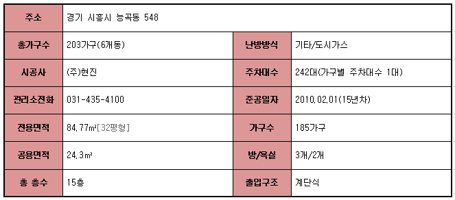응응스크르 사진 2