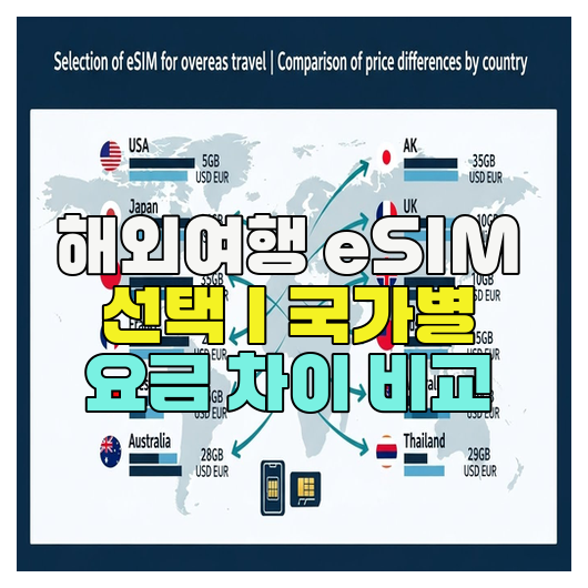  해외여행 eSIM 선택｜국가별 요금 차이 비교